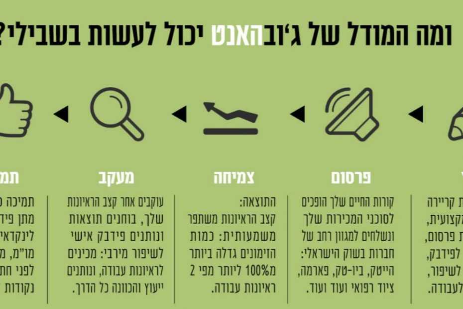 קהילת בודקי תוכנה (QA) בישראל